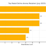 Who Do Gun Owners Trust Most for Ammo? Here’s What the Data Shows