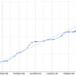 ATF Swamped With 150,000 NFA Applications in One Day — Up From 2,500 Daily Average — as Outdated System Crashes