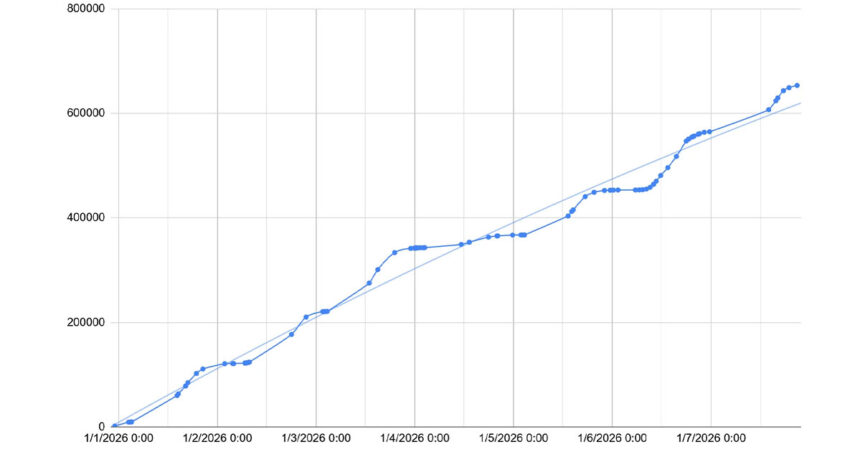 ATF Swamped With 150,000 NFA Applications in One Day — Up From 2,500 Daily Average — as Outdated System Crashes